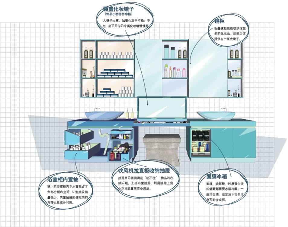 卫生间收纳技巧